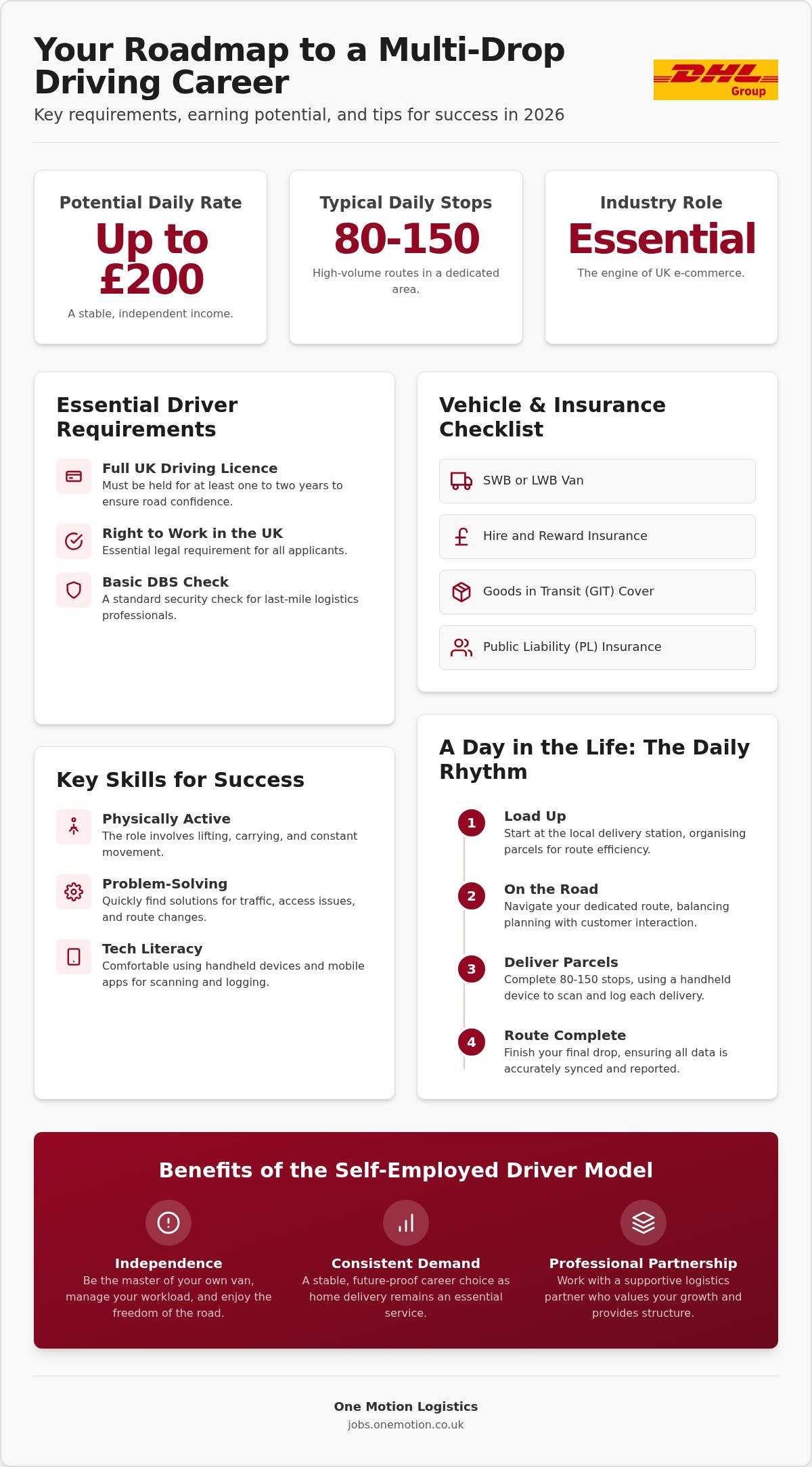 Start Your Career with Multi-Drop Delivery Jobs in the UK: 2026 Complete Guide infographic