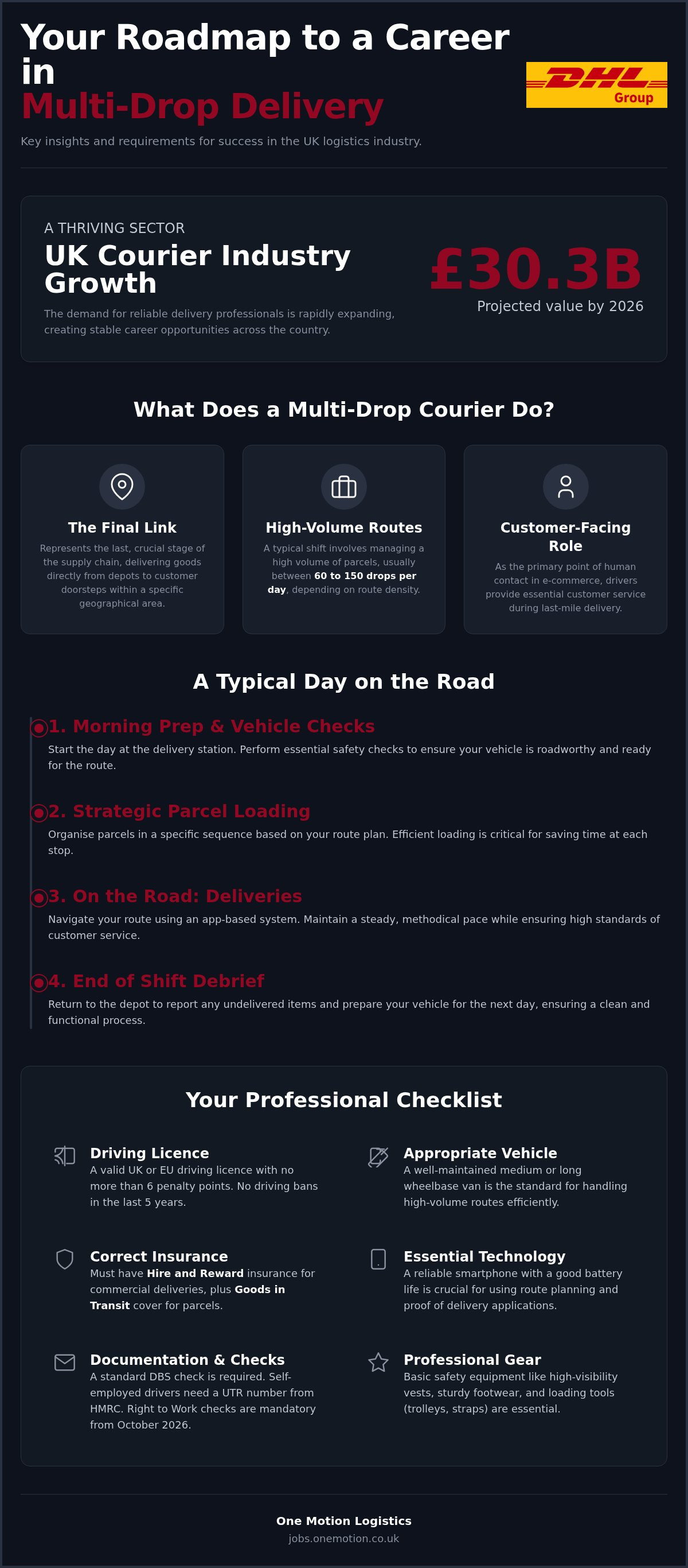 The Ultimate Guide to Multi-Drop Courier Jobs in the UK infographic