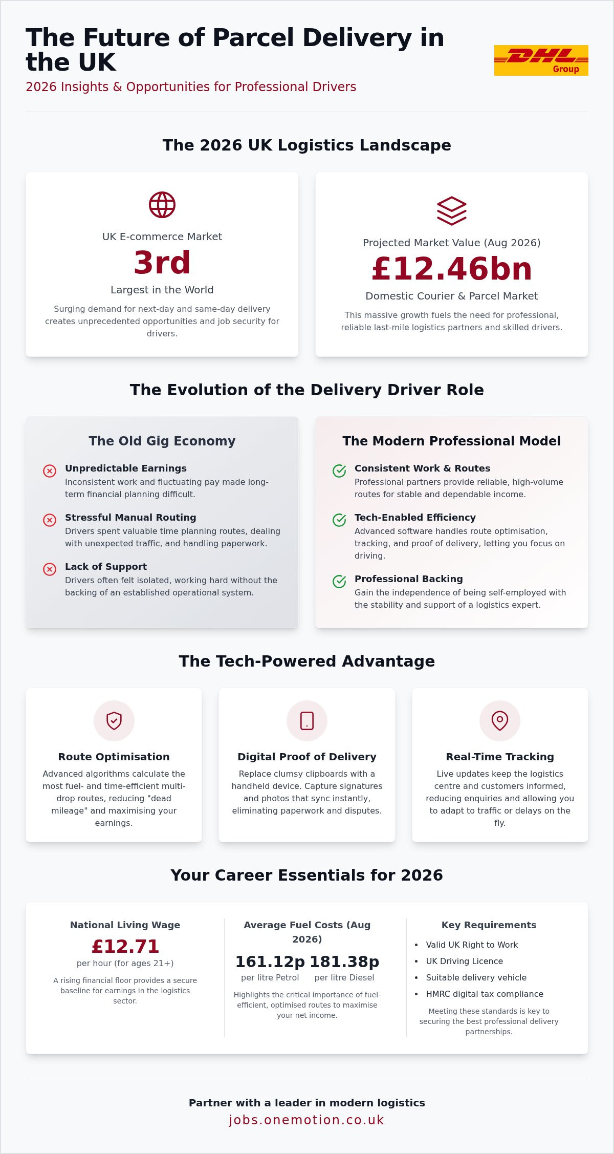 The Future of Parcel Delivery Driver Jobs in the UK: 2026 Career Guide infographic