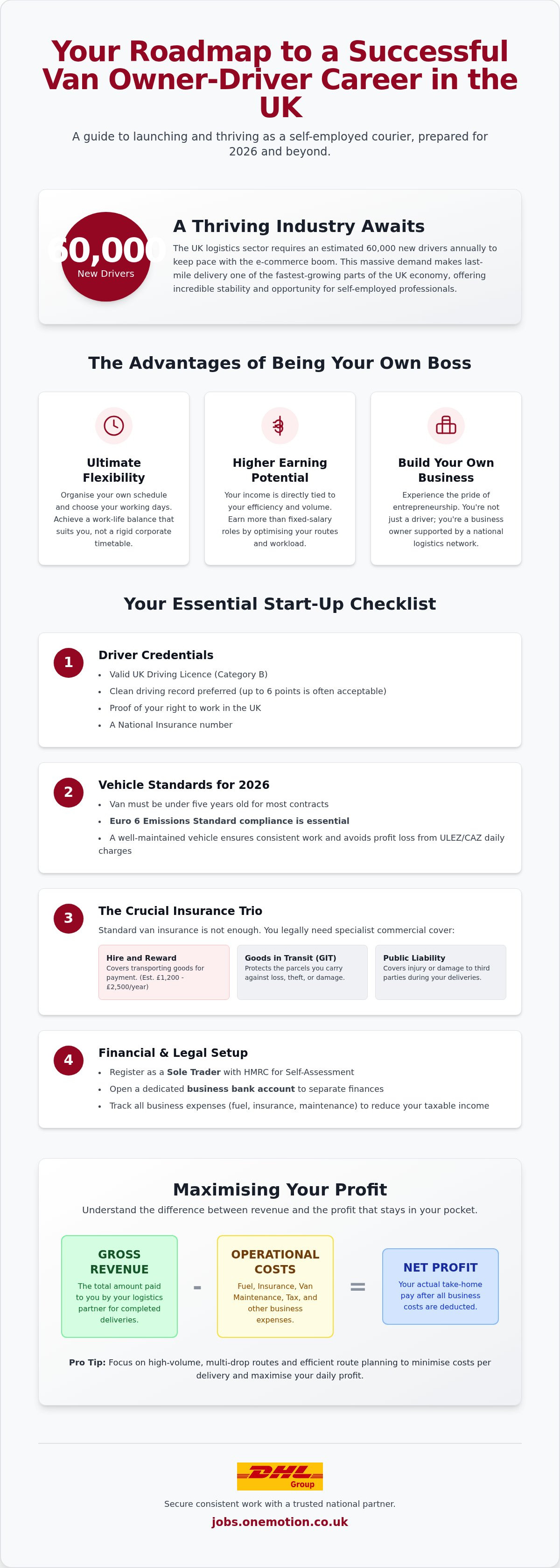 Van Owner-Driver Jobs UK: The Complete 2026 Guide to Starting Your Own Courier Business infographic